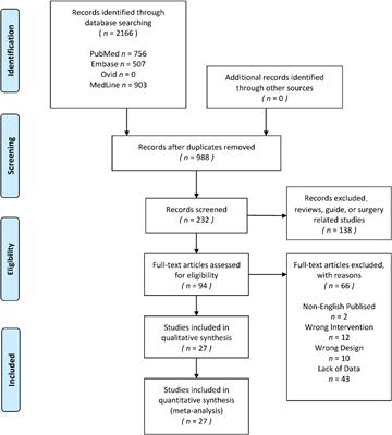 Effect of Physical Exercise Under Different Intensity and Antioxidative Supplementation for Plasma Superoxide Dismutase in Healthy Adults: Systematic Review and Network Meta-Analysis